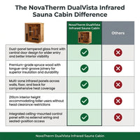 Infrared Sauna Cabin Designed for Home Wellness, Dual Glass Front, Full-Body Heating Panels, 5-Year Warranty — product view 5