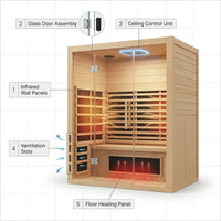 Infrared Sauna Cabin Designed for Home Wellness, Dual Glass Front, Full-Body Heating Panels, 5-Year Warranty — How It Works